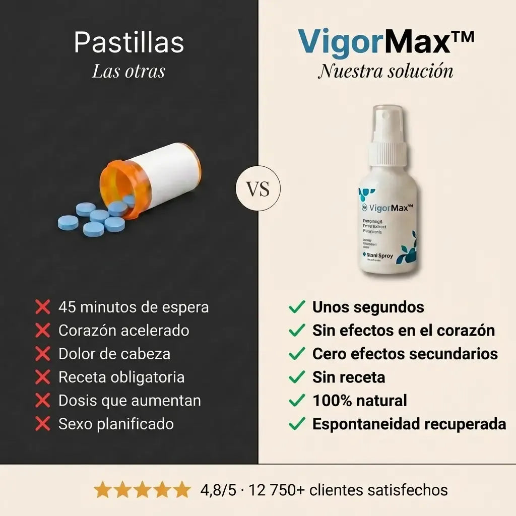 VigorMax — Duro en Segundos Sin Pastillas