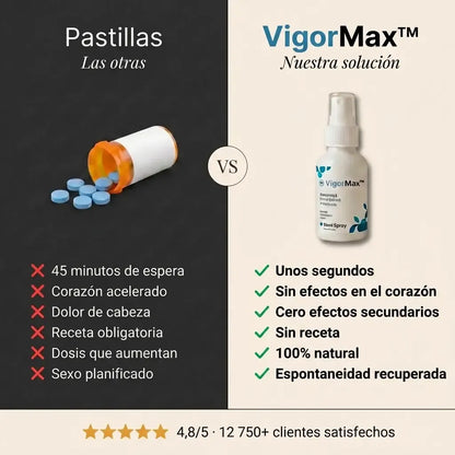 VigorMax — Duro en Segundos Sin Pastillas
