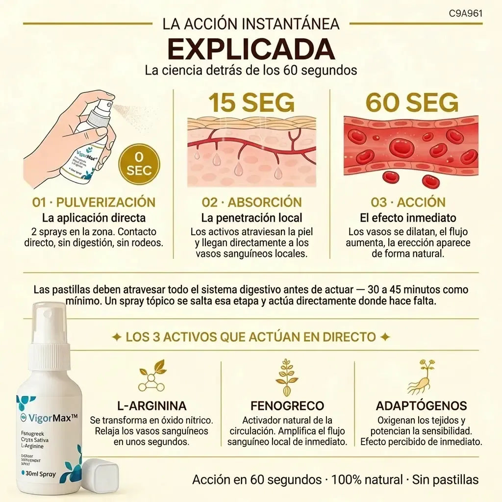 VigorMax — Duro en Segundos Sin Pastillas